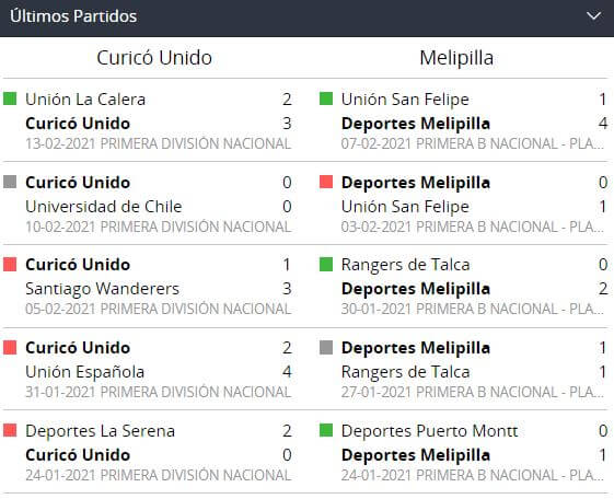 Betsson Chile Apostar en fútbol chileno Jornada 1