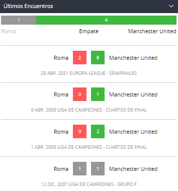 Betsson Chile Roma vs Manchester