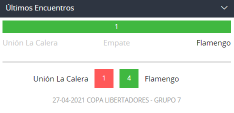 Betsson U la Calera vs Flamengo