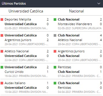 Betsson chile Universidad Católica vs. Nacional de Uruguay