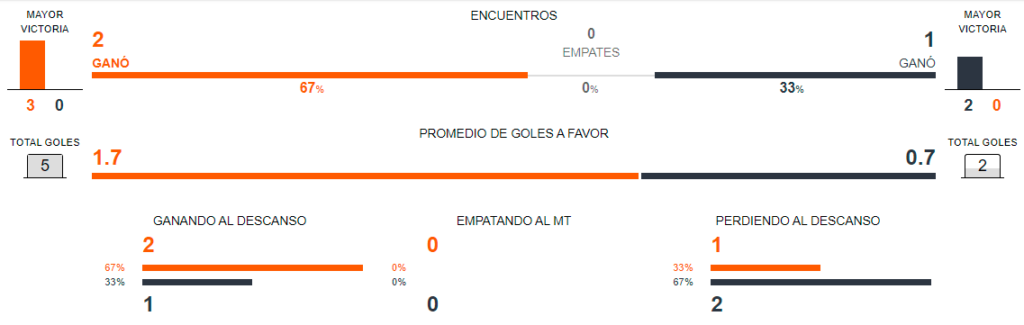 Apostar en Eurocopa Alemania vs Hungría en Betsson Chile