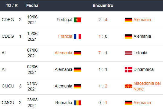 Apostar en Eurocopa Alemania vs Hungría en Betsson Chile