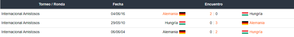 Apostar en Eurocopa Alemania vs Hungría en Betsson Chile