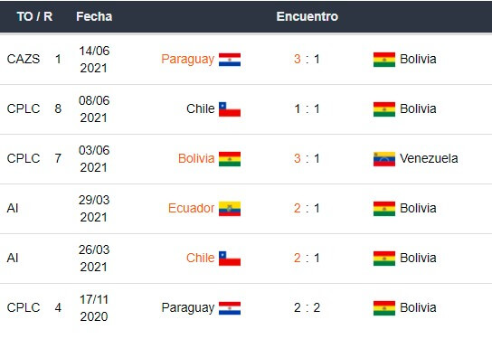 Betsson Copa América 2021