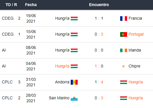 Apostar en Eurocopa Alemania vs Hungría en Betsson Chile