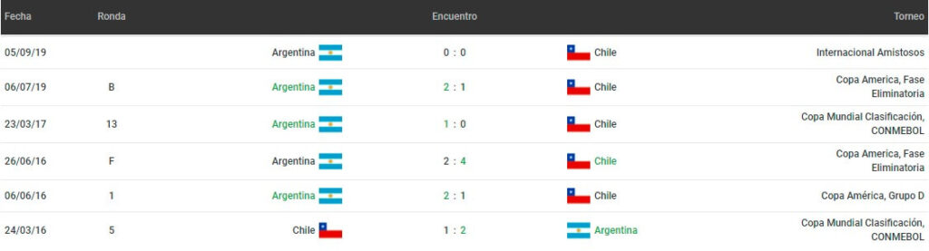 Betsson Chile Eliminatorias Conmebol Apostar Argentina vs Chile 2021
