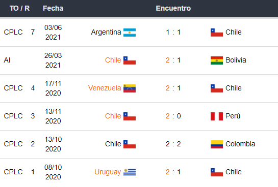 Betsson Chile-Chile vs Bolivia