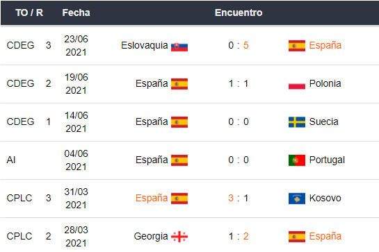 últimos 5 partidos de España
