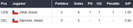 Betsson Chile-Chile vs Bolivia