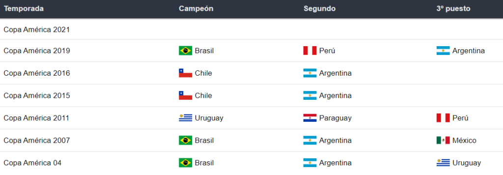 Betsson Copa América Sponsor
