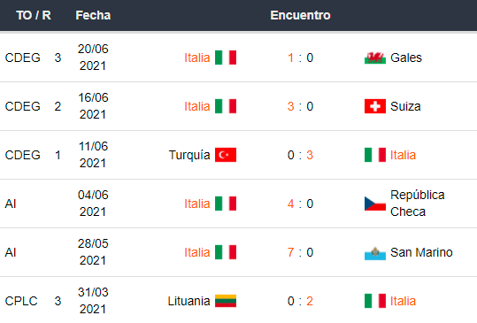 Apostar en Eurocopa Italia vs Austria en Betsson Chile