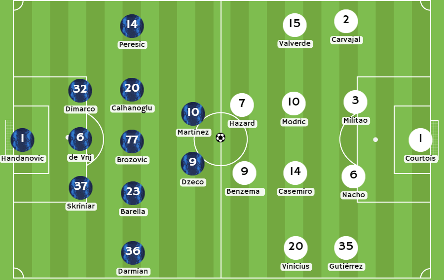 Betsson Chile Posibles alineaciones entre Inter de Milán y Real Madrid