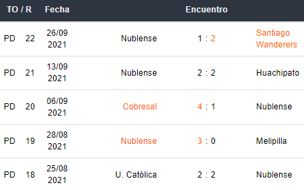 Últimos 5 partidos de Ñublense