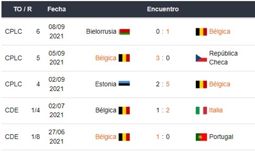 Bélgica vs Francia apuestas Betsson Chile