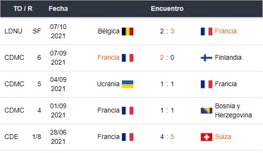 España vs Francia apuestas Betsson Chile