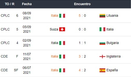 Italia vs España apuestas Betsson Chile