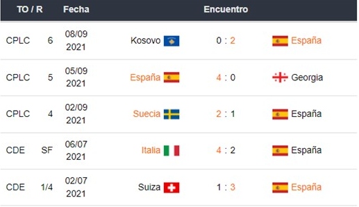 Italia vs España apuestas Betsson Chile