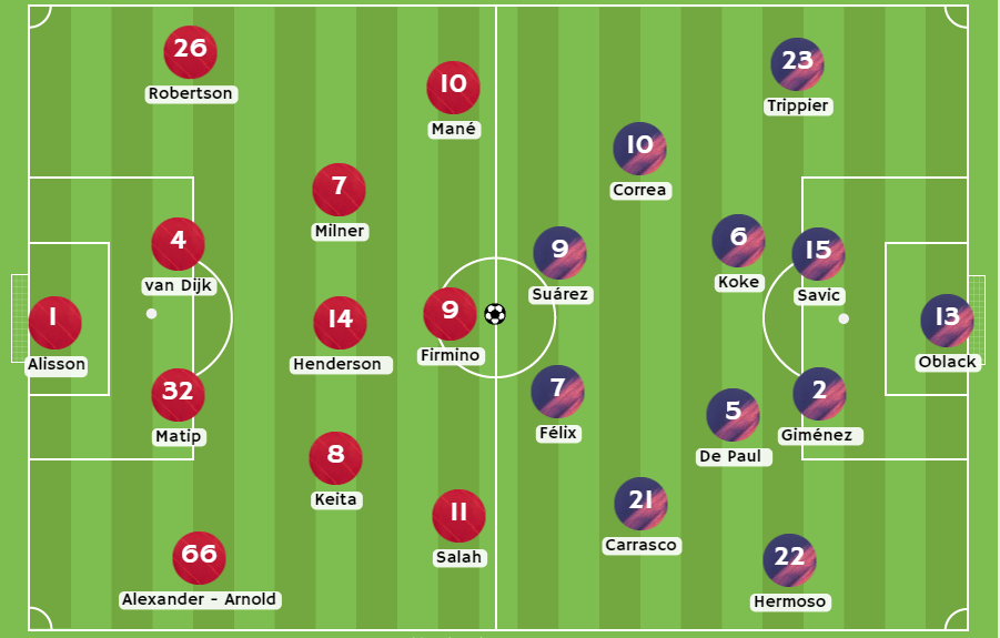 Betsson Chile Posibles alineaciones entre Liverpool vs Atlético Madrid