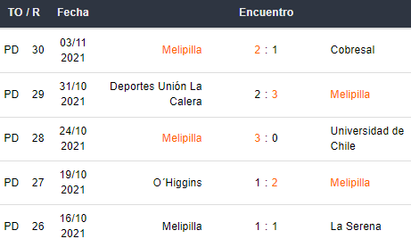 Últimos 5 partidos de D. Melipilla