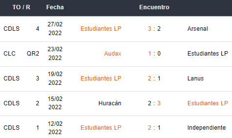 Último 5 partidos de Estudiantes de la Plata