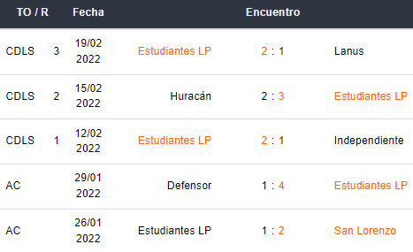 Últimos 5 partidos de Estudiantes de la Plata