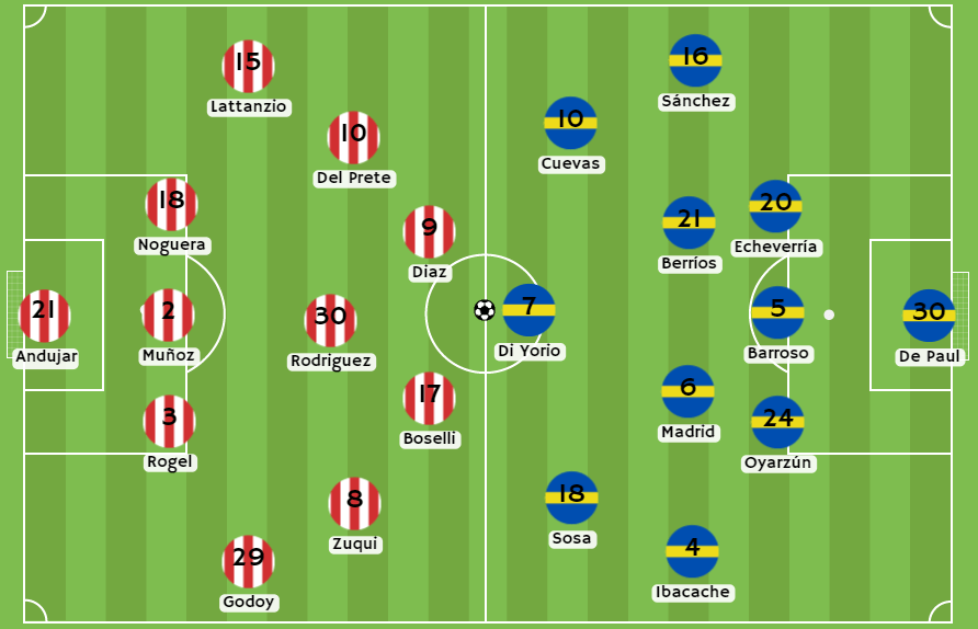 Bonos de bienvenida Betsson Posibles alineaciones entre Estudiantes de la Plata y Everton