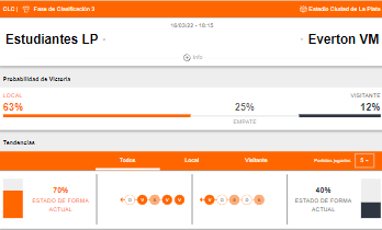 Probabilidades de victoria y estado de forma de Estudiantes de la Plata y Everton