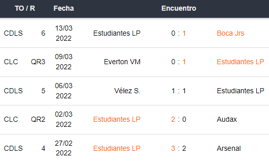 Últimos 5 partidos de Estudiantes de la Plata