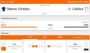 Probabilidades de victoria y estado de forma de Talleres Córdoba y Universidad Católica
