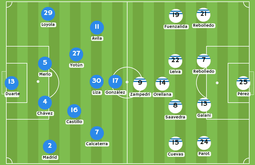 Bonos de bienvenida - Posibles alineaciones entre Sporting Cristal y Universidad Católica