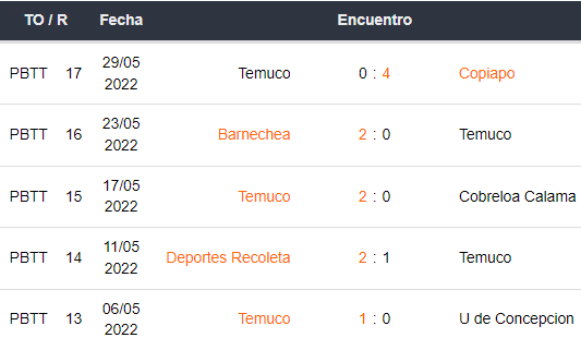 Últimos 5 partidos de Temuco