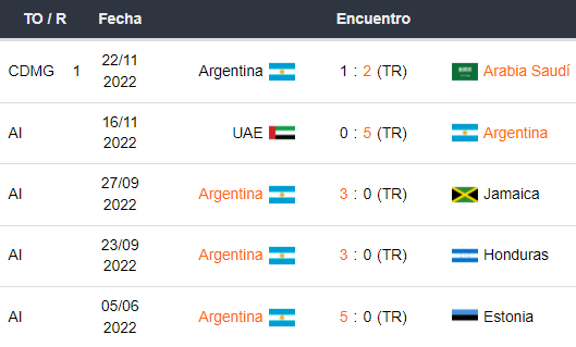 Últimos 5 partidos de Argentina