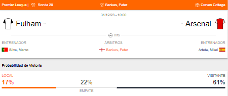 Probabilidad de victoria de Fulham y Arsenal
