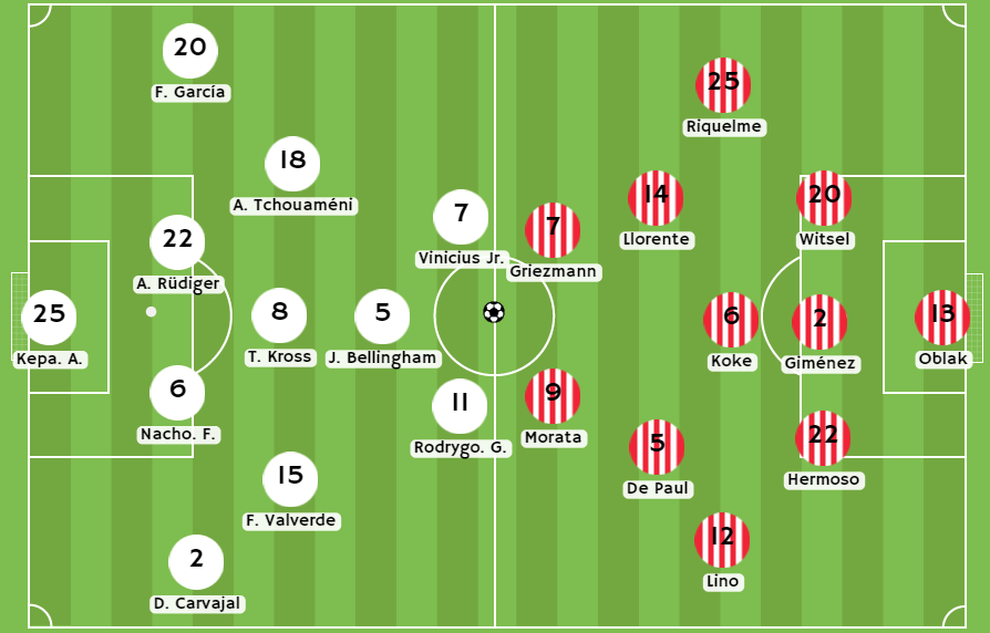 Betsson Chile - Posibles alineaciones del Real Madrid y Atético Madrid