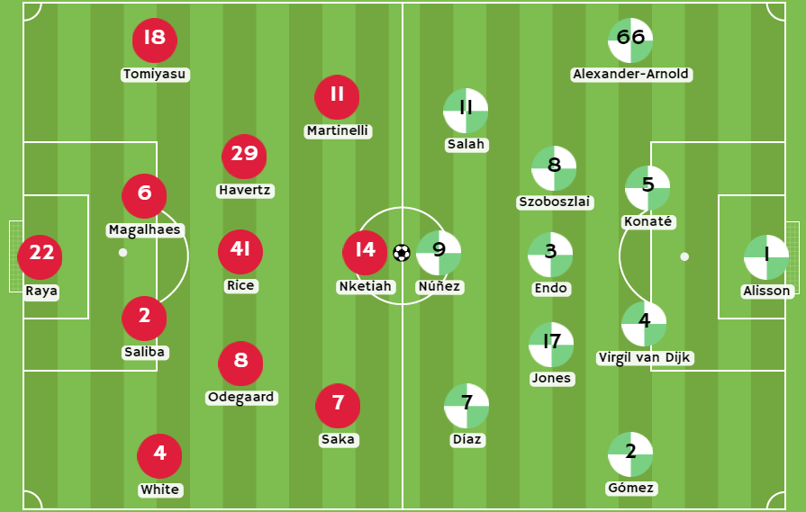 Betsson Chile - Posibles alineaciones entre Arsenal y Liverpool