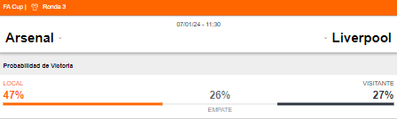 Probabilidad de victoria Arsenal vs Liverpool