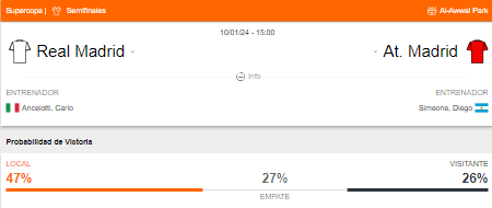 Probabilidad de victoria del Real Madrid y Atlético Madrid