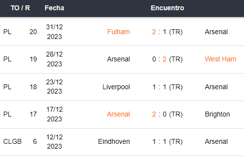 Últimos 5 partidos del Arsenal