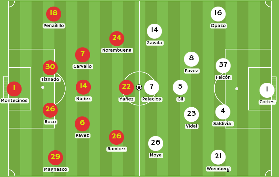 Betsson Chile - Posibles alineaciones entre Unión Española y Colo Colo