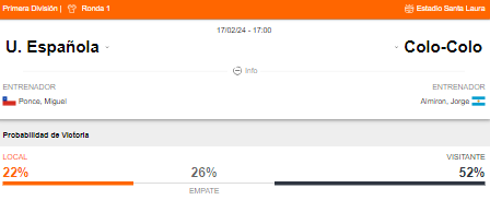 Probabilidad de victoria de Unión Española vs Colo Colo