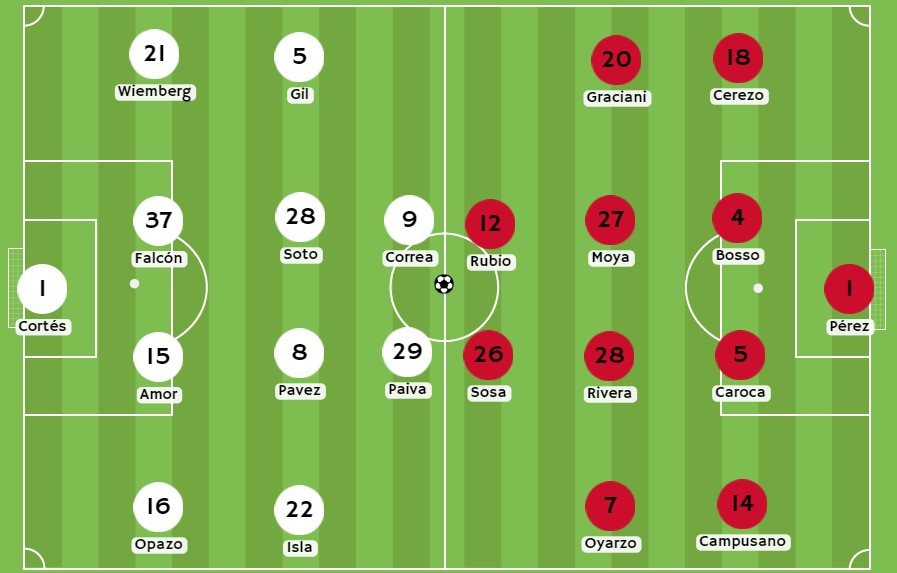 Betsson - Posibles alineaciones de Colo Colo y Ñublense