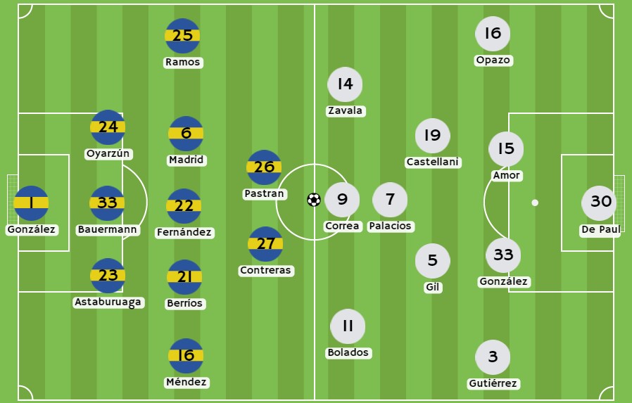 Betsson - Posibles alineaciones de Everton y Colo Colo