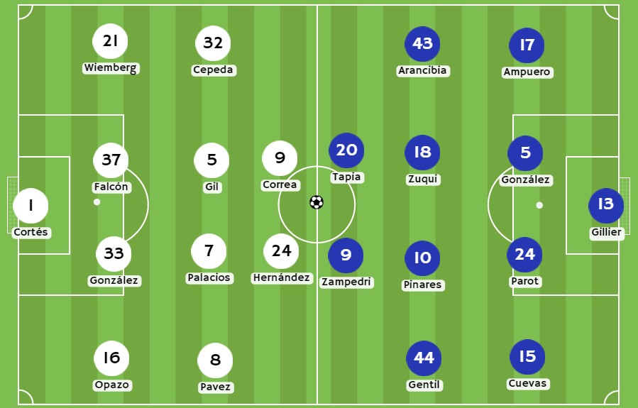 Betsson - Posibles alineaciones entre Colo Colo y Universidad Católica