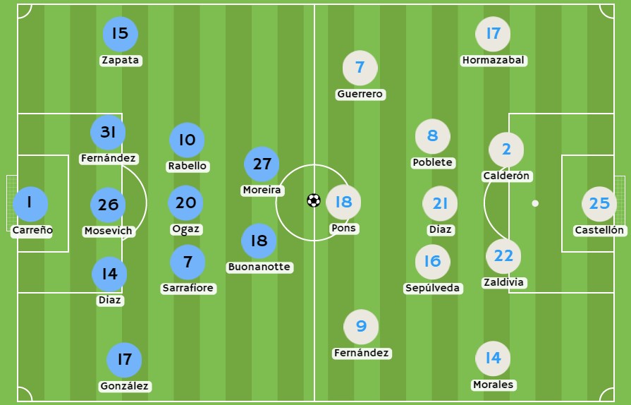 Betsson - Posibles alineaciones entre O´Higgins y Universidad de Chile