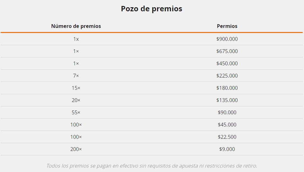 Pozo de premios de la promoción el Ticket dorado