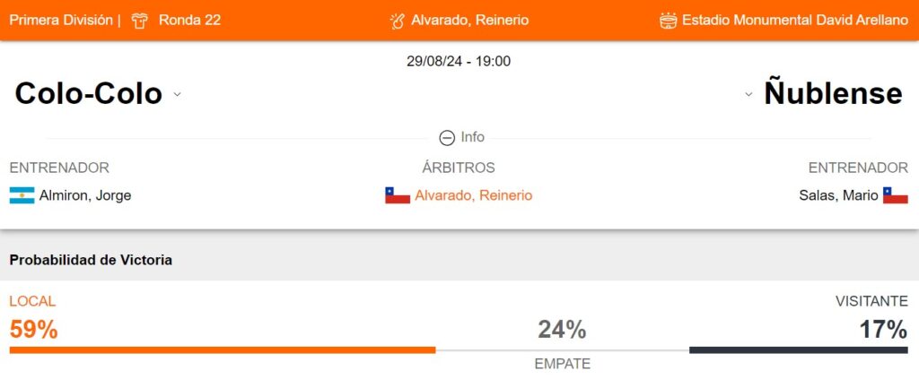 Probabilidad de victoria de Colo Colo - Ñublense