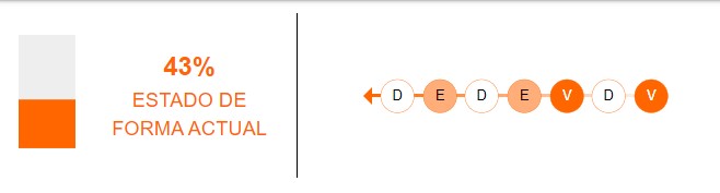 Estado de forma de Chile