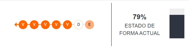 Estado de forma de Colo Colo