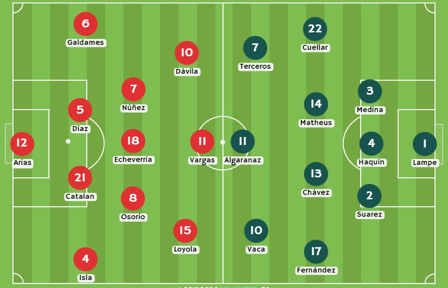 Betsson - Posibles alineaciones de Chile y Bolivia