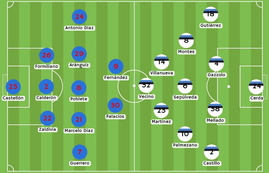 Betsson - Posibles alineaciones de Universidad de Chile y Huachipato